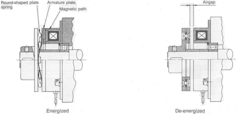 brake operation